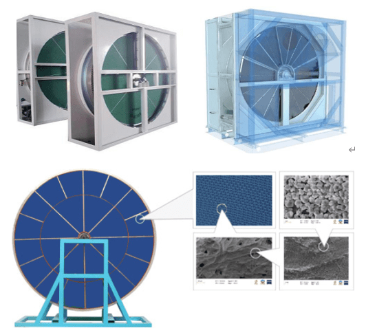 沸石轉輪一體機_rto焚燒爐_廢氣處理設備_rto_青島晨聚環保科技有限公